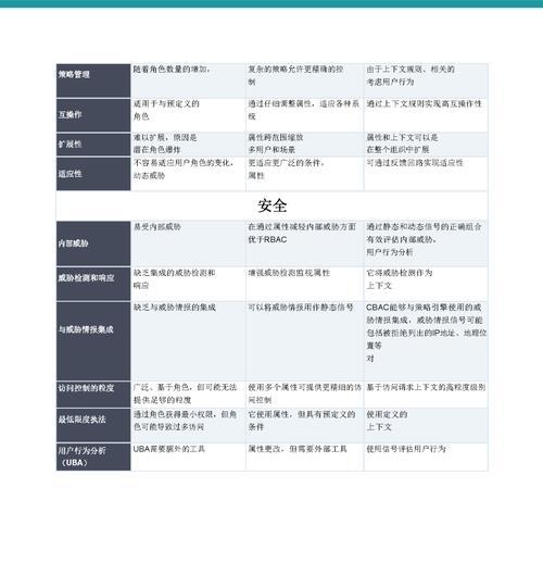 零信任网关在学校中如何部署？部署后如何管理？