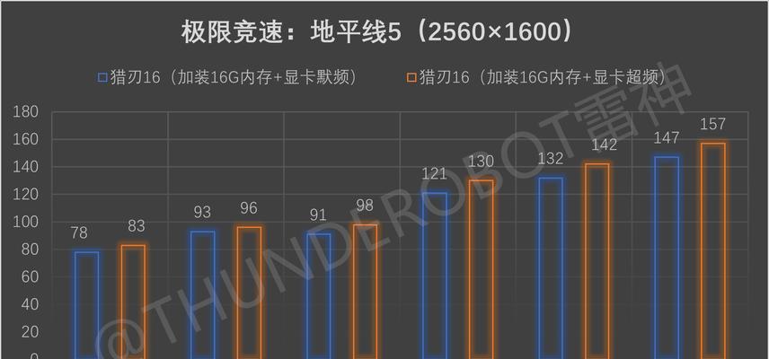 游戏本散热器噪音大怎么解决？
