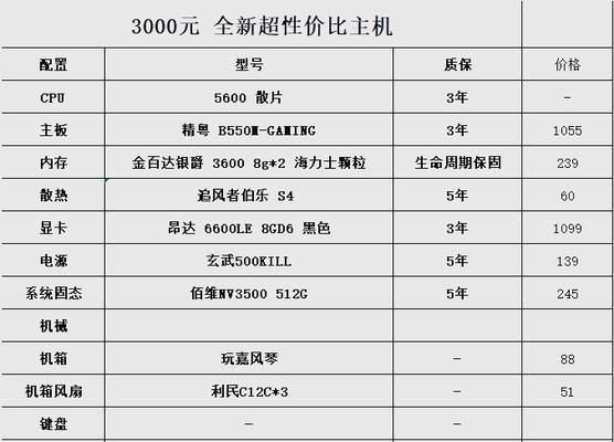 三千预算显卡推荐有哪些？