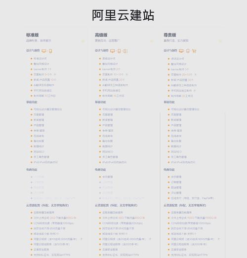 阿里云与国际服务器相比哪个更优？如何选择？