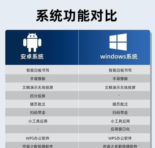 会议平板投屏电脑步骤是什么？有哪些注意事项？