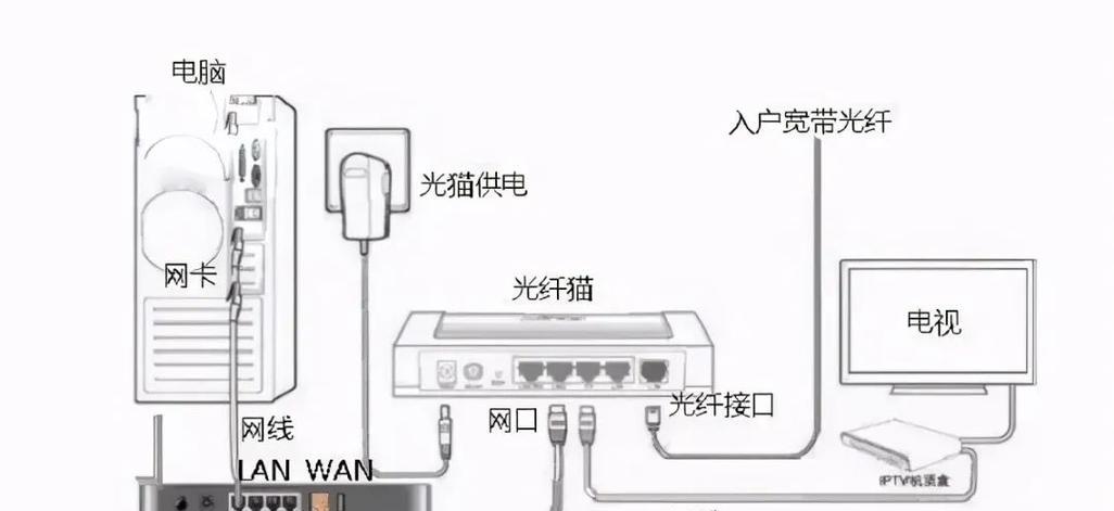 更换主路由器后副路由器设置步骤是什么？