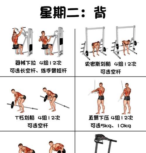 超级健身模拟器如何练习？练习效果如何？
