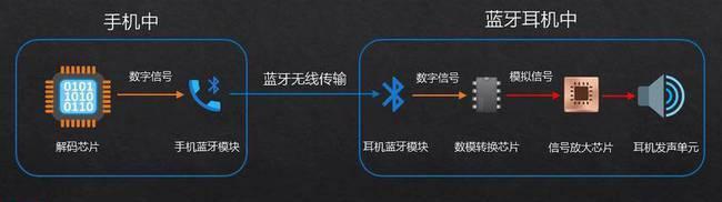 芭比蓝牙口红耳机的使用方法是什么？耳机连接问题如何解决？