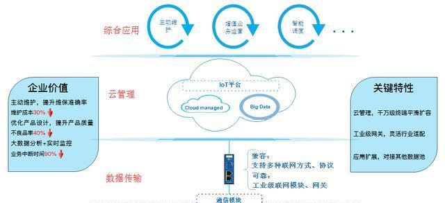 中驱网关的含义是什么？