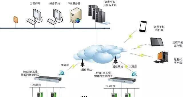 中驱网关的含义是什么？