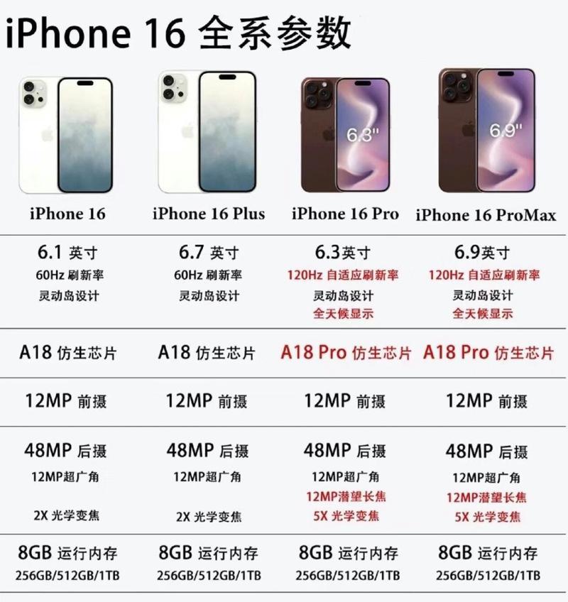 苹果12运行内存查看方法是什么？