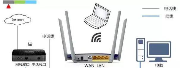 路由器有线连接怎么换？有线连接与无线连接有何不同？