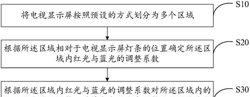 监控大屏电视屏幕顺序如何调整？调整后如何保存设置？