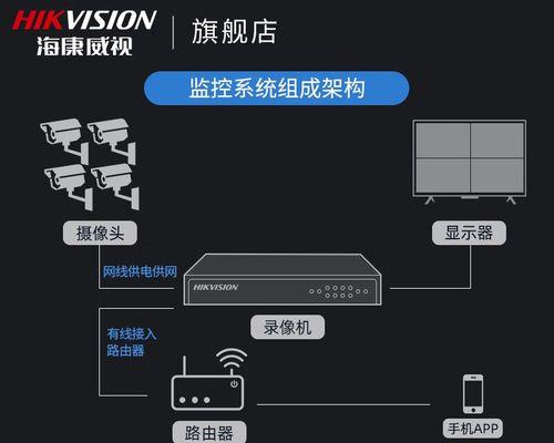 海康室内适配器的正确使用方法是什么？使用中应注意什么？