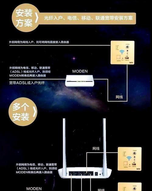 房间内网络路由器安装方法是什么？