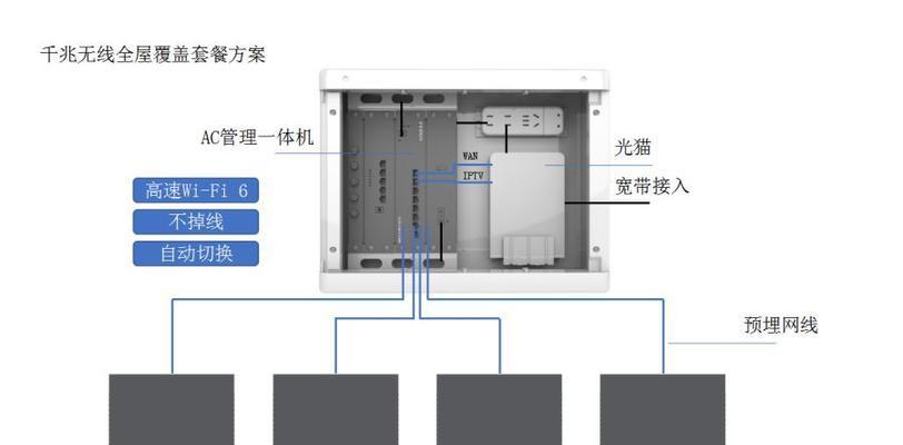 房间内网络路由器安装方法是什么？