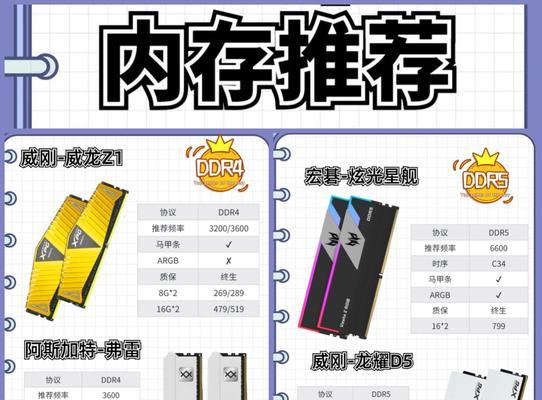 电脑内存条4代选购技巧有哪些？