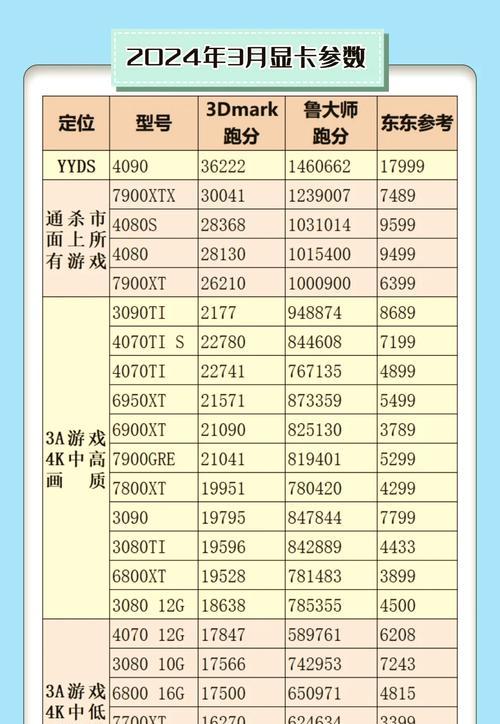 11600kf搭配显卡的最佳选择是什么？