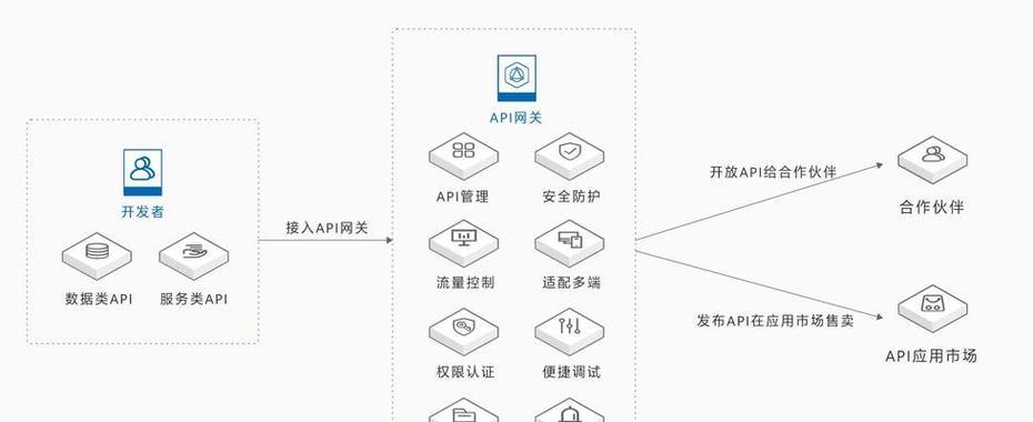 边缘网关的实现方法是什么？如何配置边缘网关？