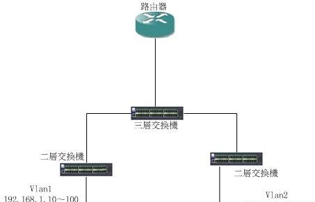 设置中枢网关的目的是什么？设置后能带来哪些好处？