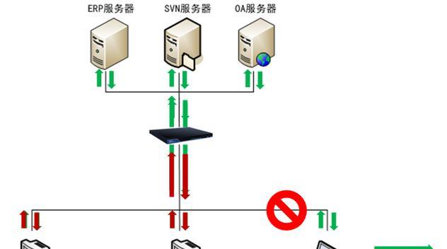 设置中枢网关的目的是什么？设置后能带来哪些好处？