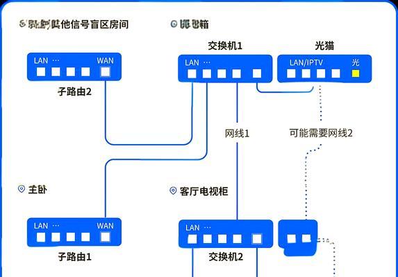 设置中枢网关的目的是什么？设置后能带来哪些好处？