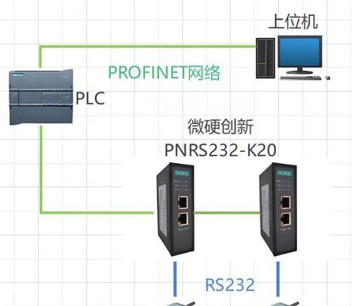 规约转换器是否等同于网关？设置步骤有哪些？