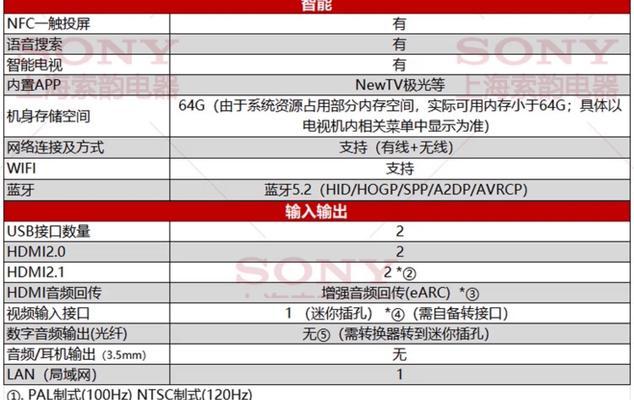 电视机94%色域代表什么？色域对画质有何影响？