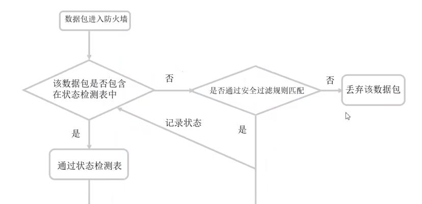 如何检查防火墙设备的运行状态？