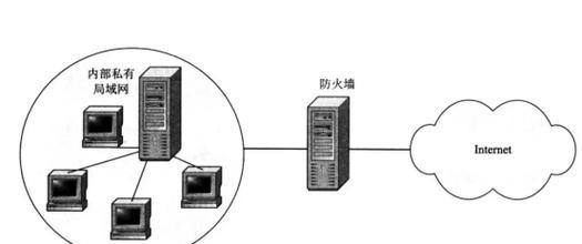 如何检查防火墙设备的运行状态？