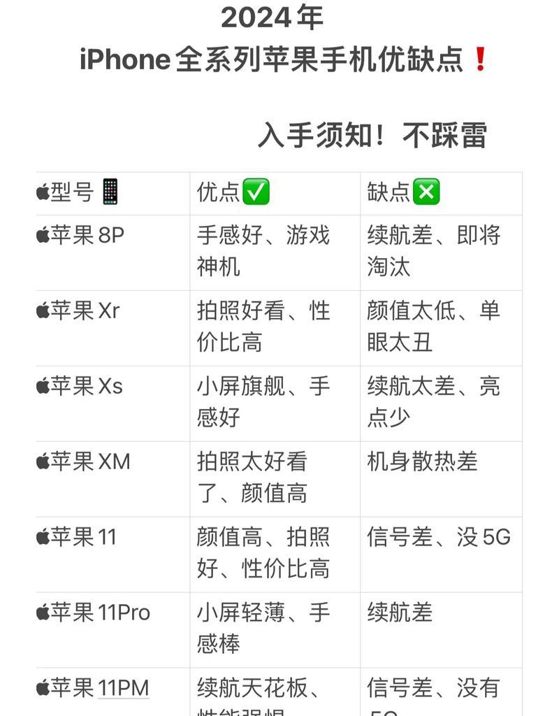 2024上市苹果手机是什么？新功能有哪些？