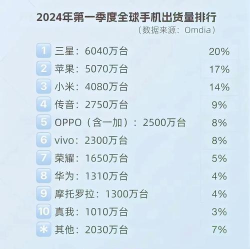 2024上市苹果手机是什么？新功能有哪些？