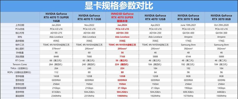 1650s4g显卡的性能相当于哪款显卡？