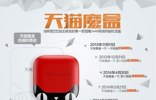 电视机缺少红色接口是什么问题？如何解决？