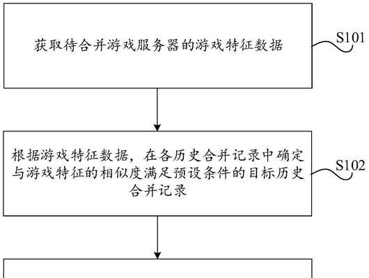 游戏服务器故障如何快速修复？常见问题有哪些？