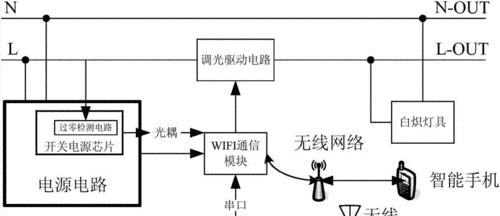 钨丝灯转换器使用方法是什么？常见问题有哪些？