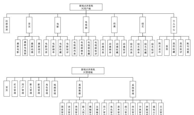 分层式操作系统结构是如何划分的？