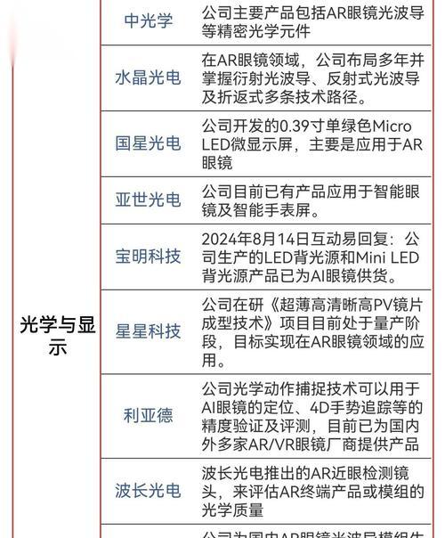 小米智能相机眼镜的性能如何？