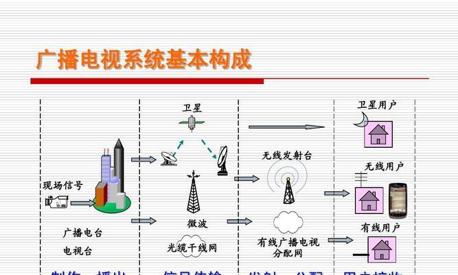 电视节目信号中断了怎么办？如何快速恢复信号？
