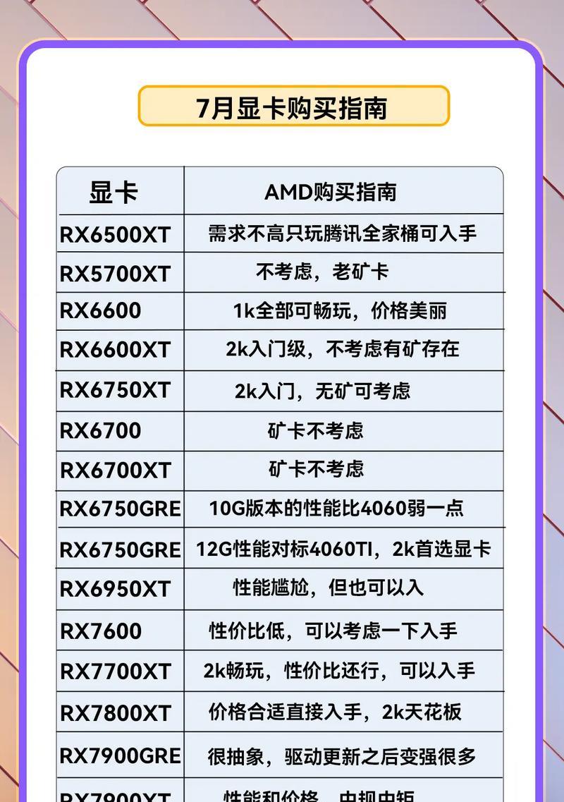 工作电脑显卡如何选择？性价比高的显卡推荐？