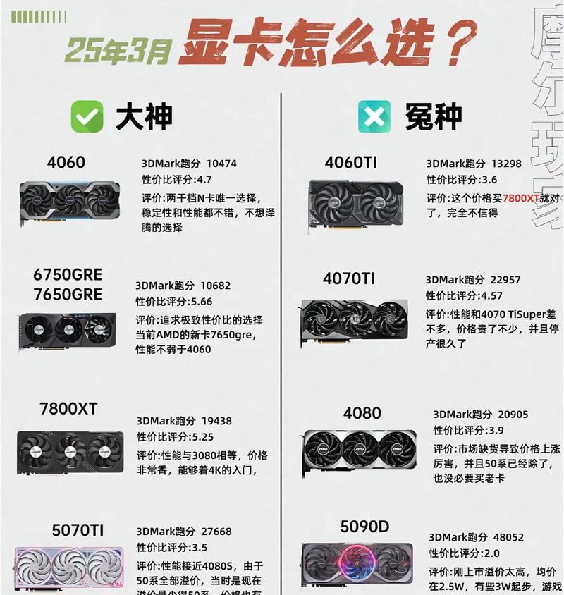 工作电脑显卡如何选择？性价比高的显卡推荐？