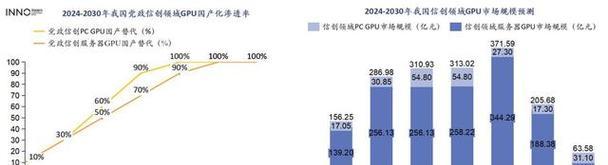 国产芯片显卡为何缺失？国产显卡研发的难点在哪里？