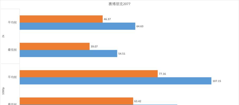 显卡上的qg是什么？它对显卡性能有何影响？