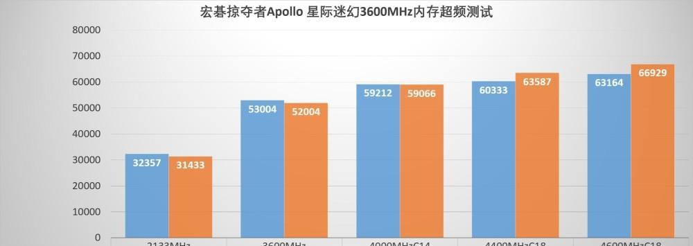 宏碁内存条为何突然受欢迎？这两年有哪些变化？