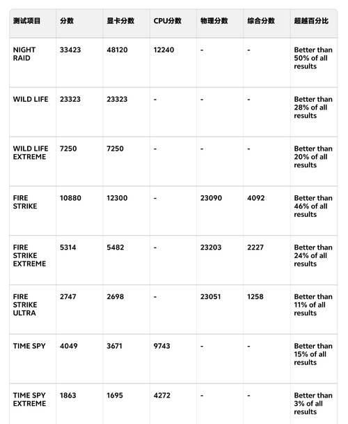 580显卡性能与哪些显卡相当？