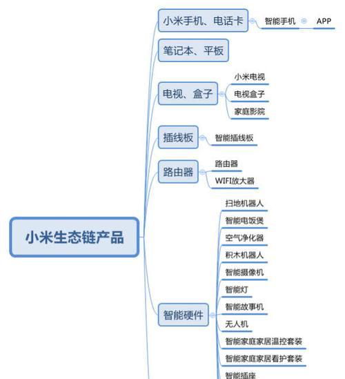 小米音箱地区设置方法是什么？如何调整？