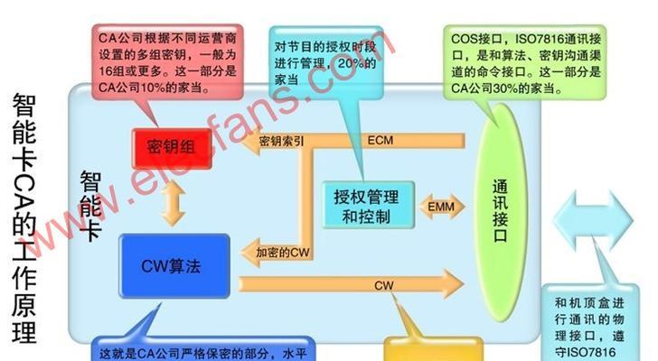 电视机卡素材解决方法是什么？如何处理电视机卡素材问题？