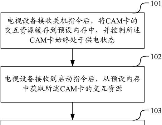 电视机卡素材解决方法是什么？如何处理电视机卡素材问题？