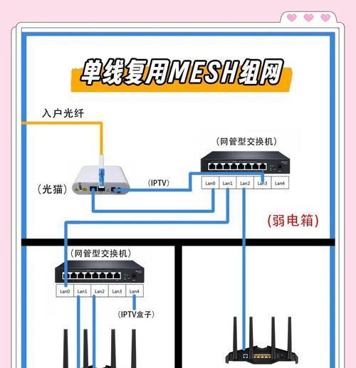 电网网卡无线网卡功能介绍？