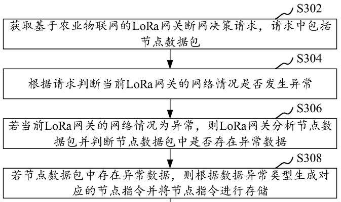断网导致网关离线怎么办？如何快速恢复网络连接？