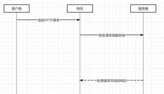 断网导致网关离线怎么办？如何快速恢复网络连接？