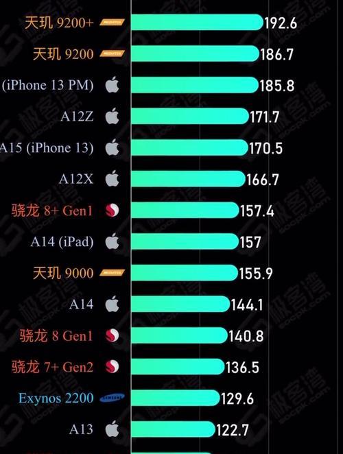 工厂安装手机CPU的流程是什么？有哪些注意事项？