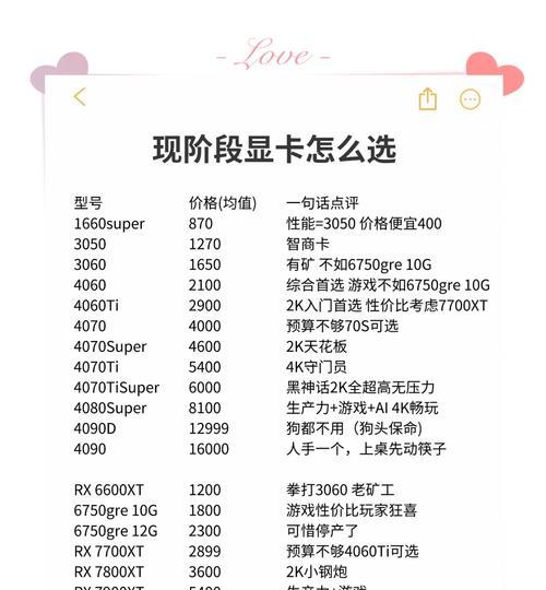 戴尔外星人r11显卡升级指南？