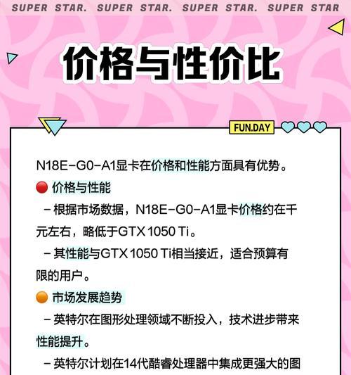A10显卡外观设计如何？A10显卡性能特点是什么？